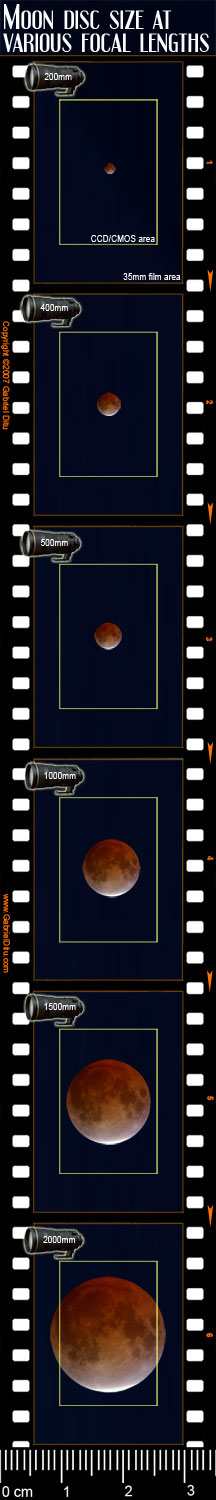 Lunar disc size at various focal lengths